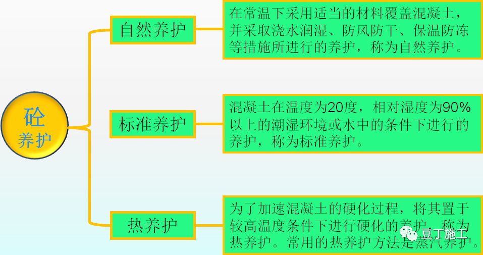 混凝土的制备、施工、养护、质量控制，你想知道的都在这了！