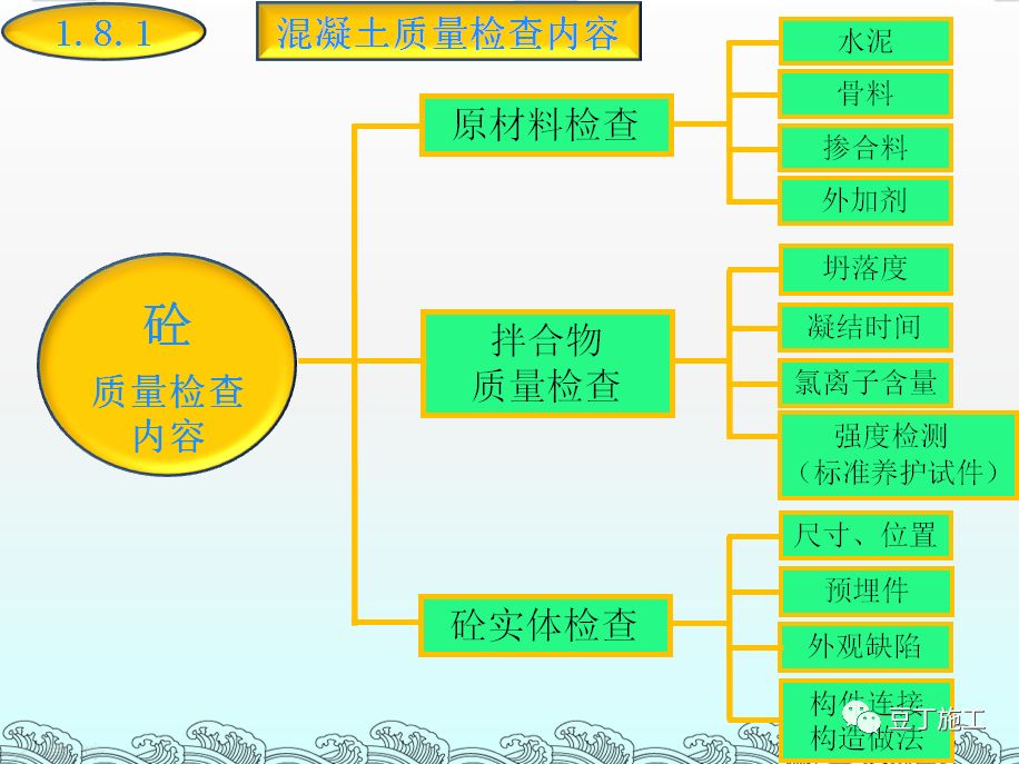 混凝土的制备、施工、养护、质量控制，你想知道的都在这了！