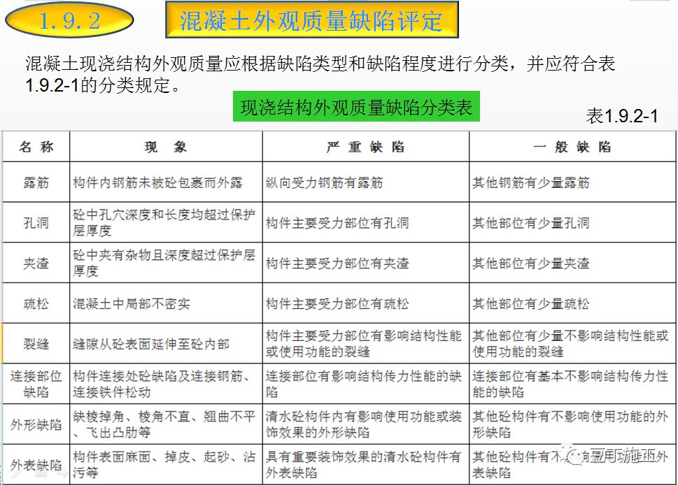 混凝土的制备、施工、养护、质量控制，你想知道的都在这了！