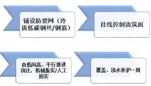 最牛精装房工法样板管理，再不学你就危险了！