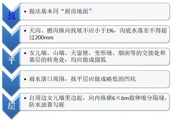 最牛精装房工法样板管理，再不学你就危险了！