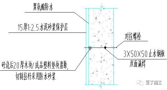 地下室防渗漏工艺工法手册，23张节点做法卡片！