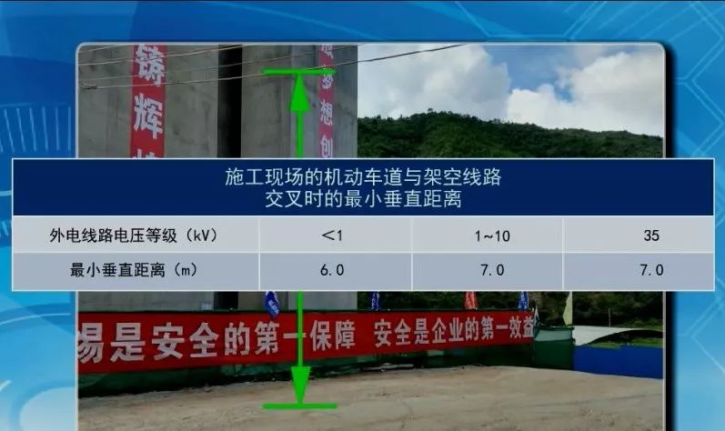 现场安全防护怎么做？一组图片值得借鉴！