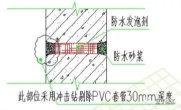 防空鼓开裂技术，你得学会这几招！