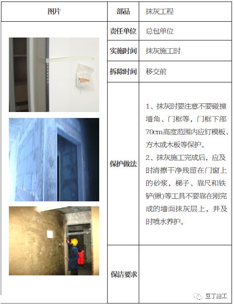 土建、装修、安装、园林景观工程成品保护做法，你都知道吗？