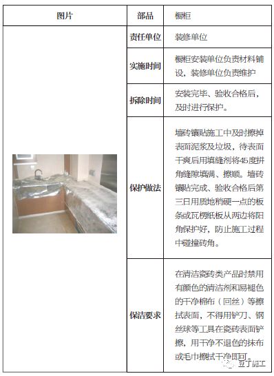 土建、装修、安装、园林景观工程成品保护做法，你都知道吗？