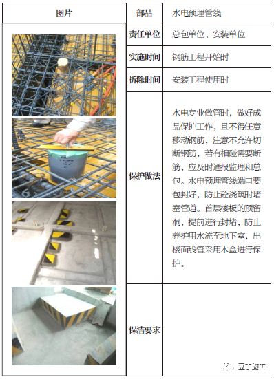 土建、装修、安装、园林景观工程成品保护做法，你都知道吗？