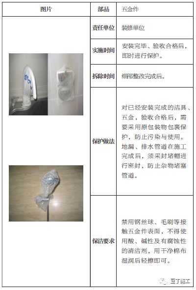 土建、装修、安装、园林景观工程成品保护做法，你都知道吗？