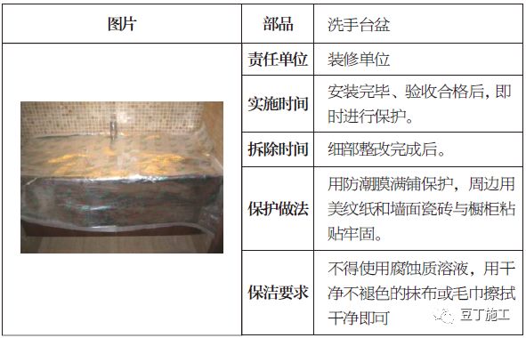 土建、装修、安装、园林景观工程成品保护做法，你都知道吗？