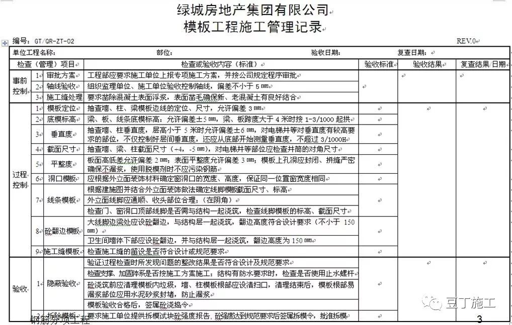 绿城集团模板工程施工技术交底，多图预警！