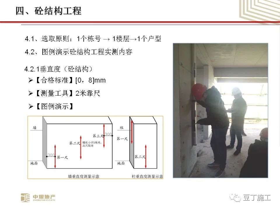 中垠地产实测实量操作培训，66页PPT下载！