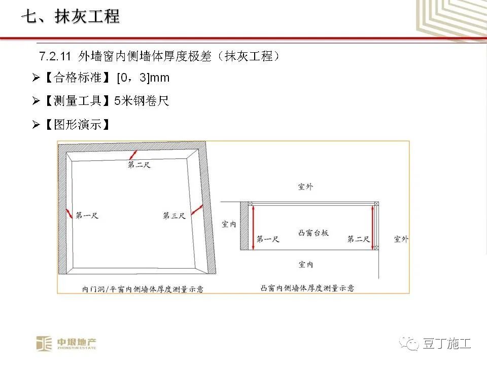 中垠地产实测实量操作培训，66页PPT下载！