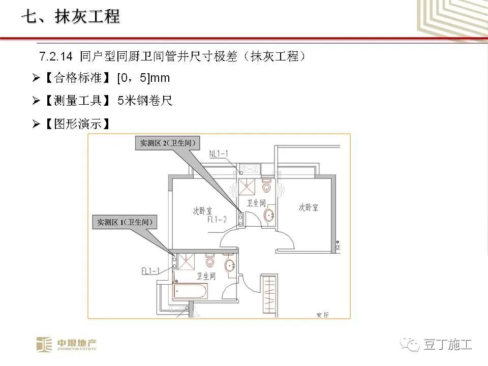 中垠地产实测实量操作培训，66页PPT下载！