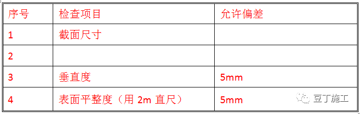 铝模施工标准做法图册，附word文件下载