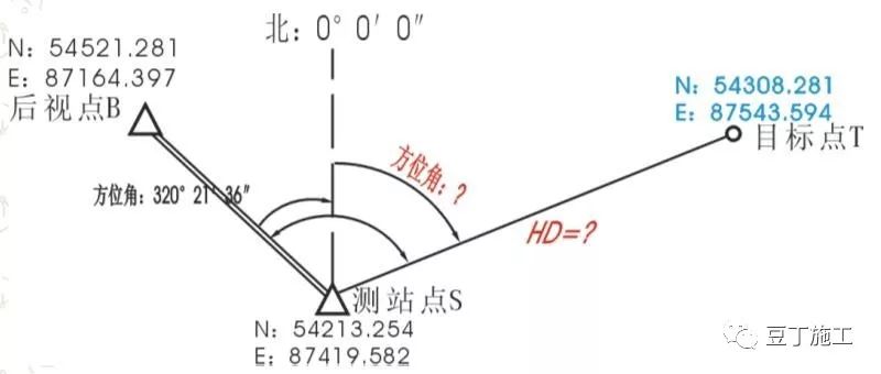 全站仪各方面应用的原理、操作及计算，看这篇就对了！