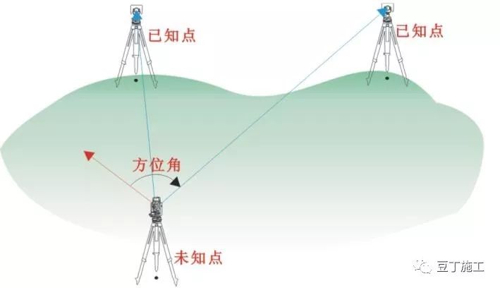 全站仪各方面应用的原理、操作及计算，看这篇就对了！