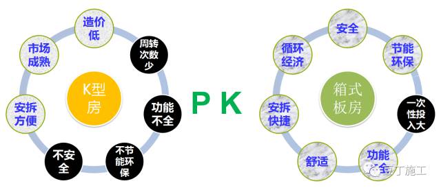 项目上的临建这样干，省钱又规范！（含各岗位人员配置标准和成本对比）