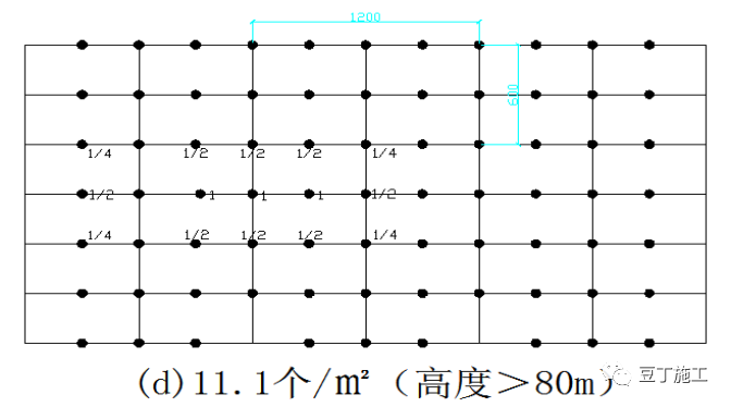 外墙保温体系如何薄抹灰？总工拿了好多节点图，任谁一看都明白了