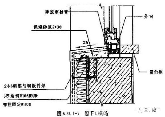 外墙保温体系如何薄抹灰？总工拿了好多节点图，任谁一看都明白了