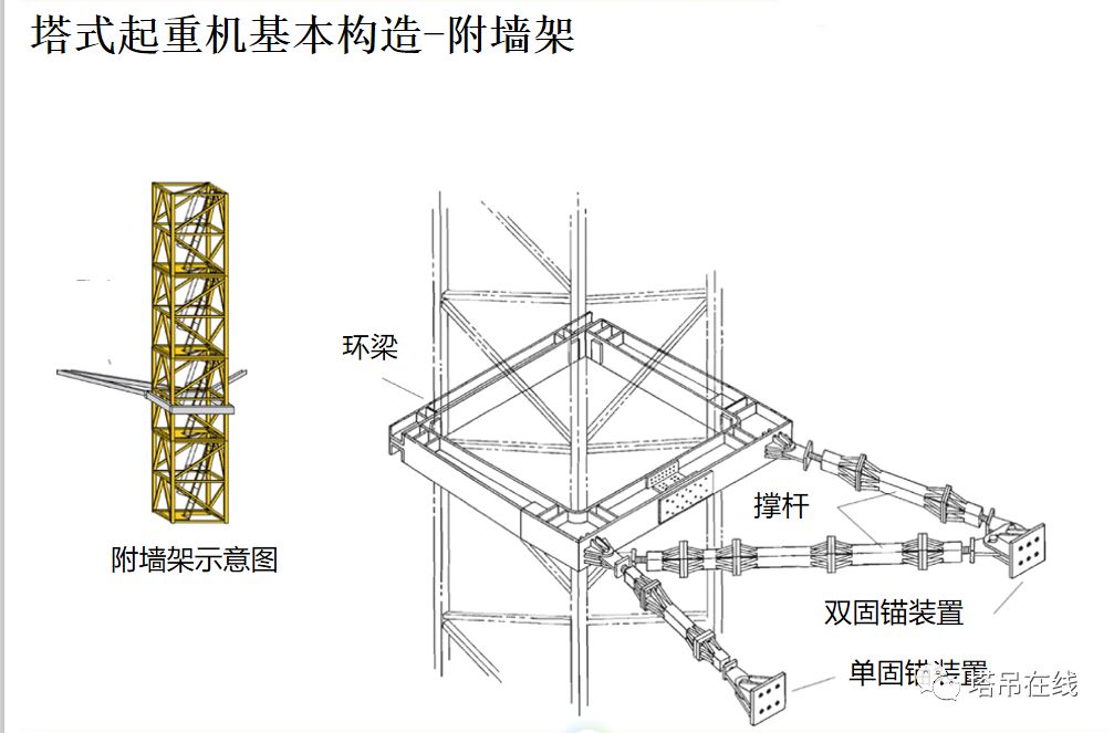 塔式起重机构造详解及安全管理，附事故案例分析！