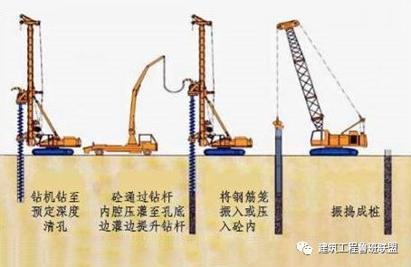 这是啥新技术？先灌混凝土后放钢筋笼！