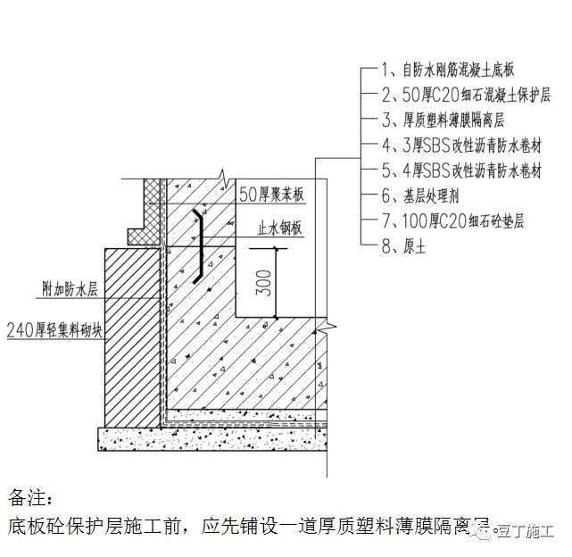 很全面！一线房企的地下室防渗漏节点构造标准及施工要求