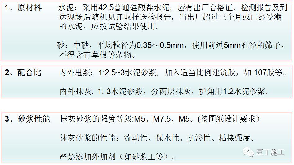 抹灰工程施工过程控制要点，都给你总结好了！