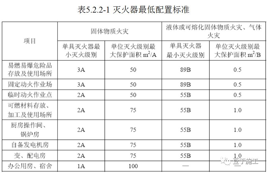 全国消防日！学习一遍《建设工程施工现场消防安全技术规范》吧！