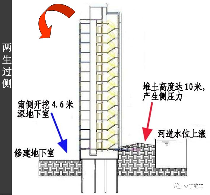 突发！深圳罗湖区一公寓楼发生沉降倾斜倒塌！