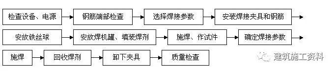 钢筋电渣压力焊技术交底，附实操视频！