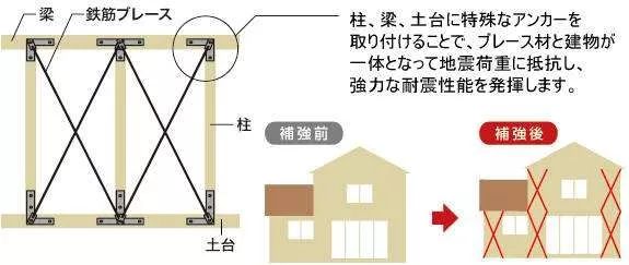 四川宜宾发生6.0级地震，怎样的建筑构造才能只晃不倒！