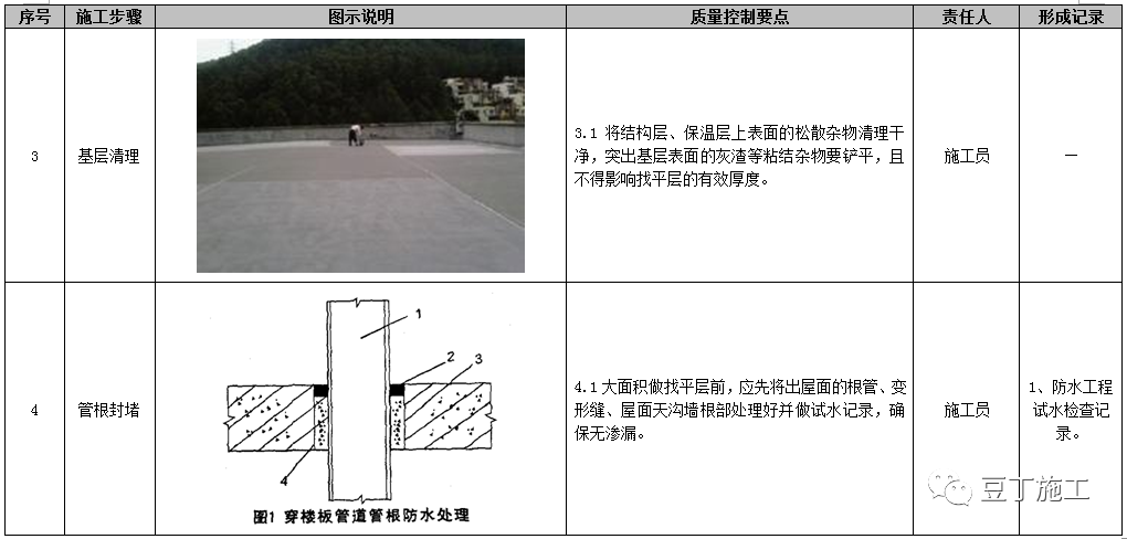 屋面工程施工工艺质量标准化做法手册，附word文档下载！