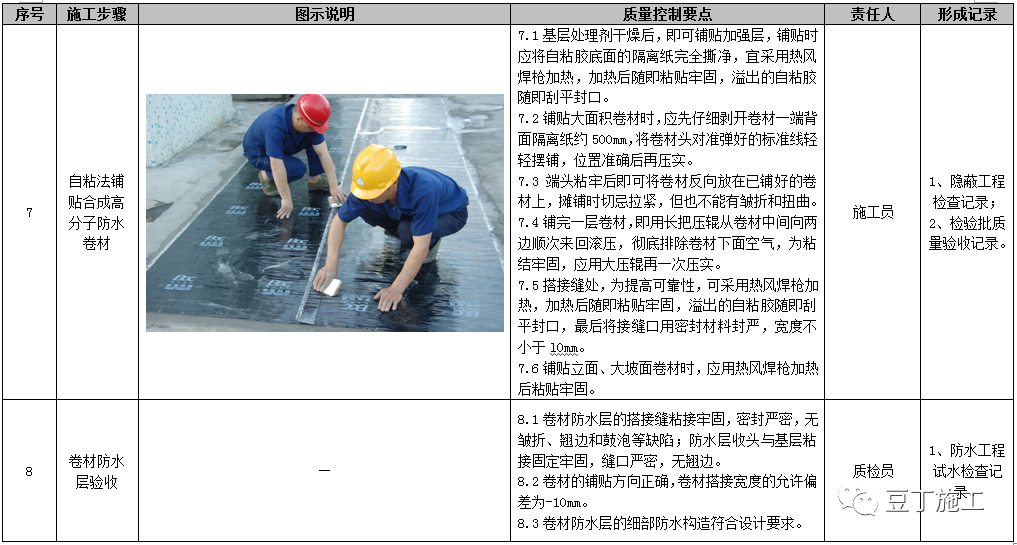 屋面工程施工工艺质量标准化做法手册，附word文档下载！