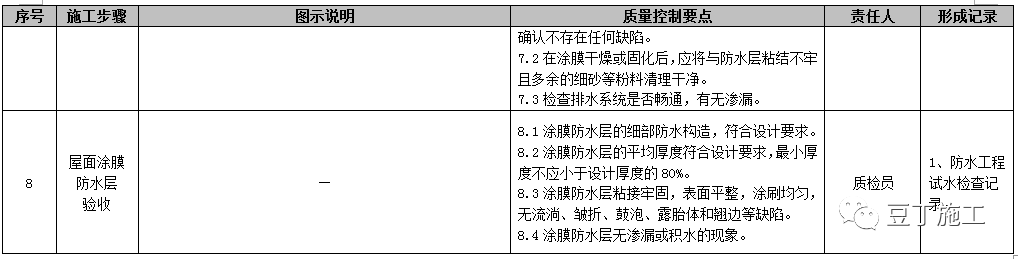 屋面工程施工工艺质量标准化做法手册，附word文档下载！