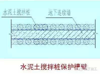 大型深基坑支护施工技术和优秀案例全面分享，值得收藏！