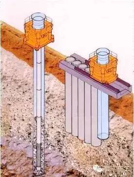 大型深基坑支护施工技术和优秀案例全面分享，值得收藏！