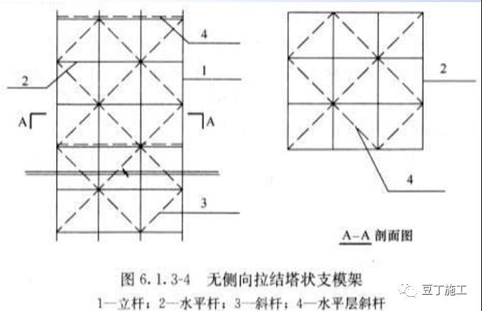 详细的脚手架各部位构造要求解读，扫盲专用好文！