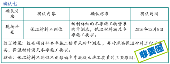 作品丨郑州地区如何提高冬季现浇混凝土施工一次合格率？