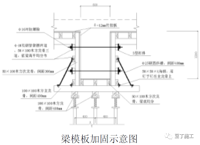 中建工程质量标准化图册，照着做，工程质量马上提升！