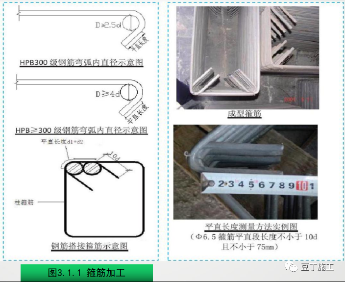 钢筋工程质量精细化管控，结合图片一看就懂！