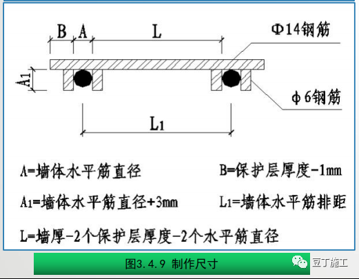 钢筋工程质量精细化管控，结合图片一看就懂！