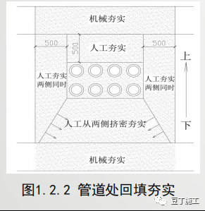 地基与基础工程实体质量精细化管控，工艺要点都在这了！