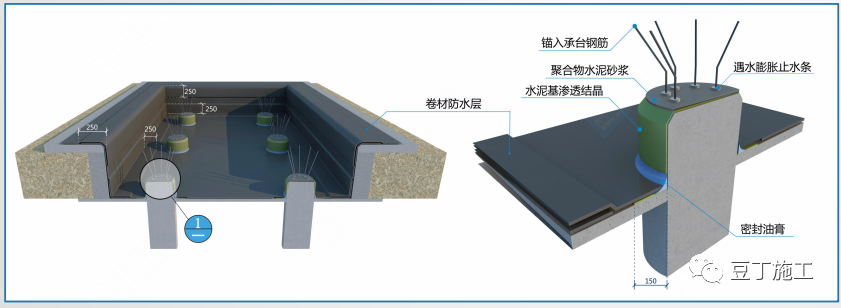 地基与基础工程实体质量精细化管控，工艺要点都在这了！