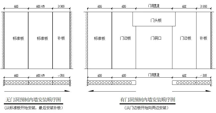 轻质隔墙板如何施工？现场示例！