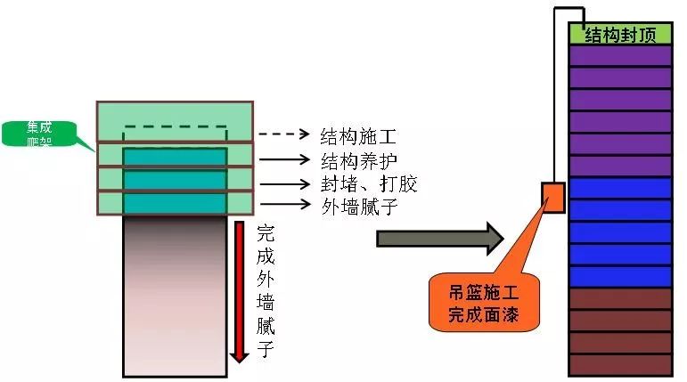 穿插施工如何实施？万科集团典范实例详解！