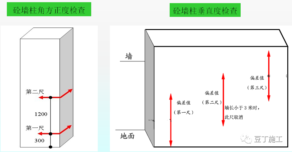 混凝土的制备、施工、养护、质量控制，你想知道的都在这了！