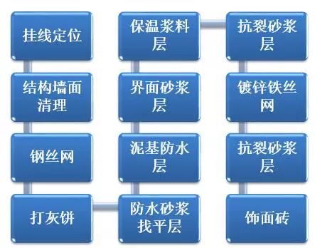 最牛精装房工法样板管理，再不学你就危险了！