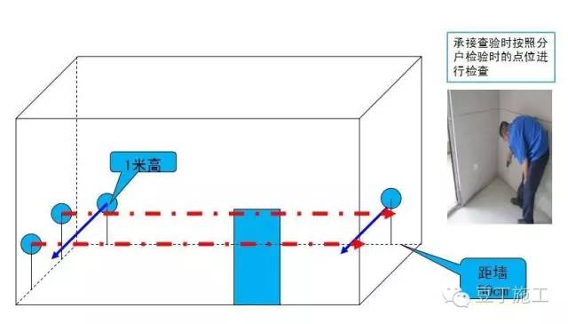 毛坯房怎么验收？看完流程图和现场实测图，谁都能懂