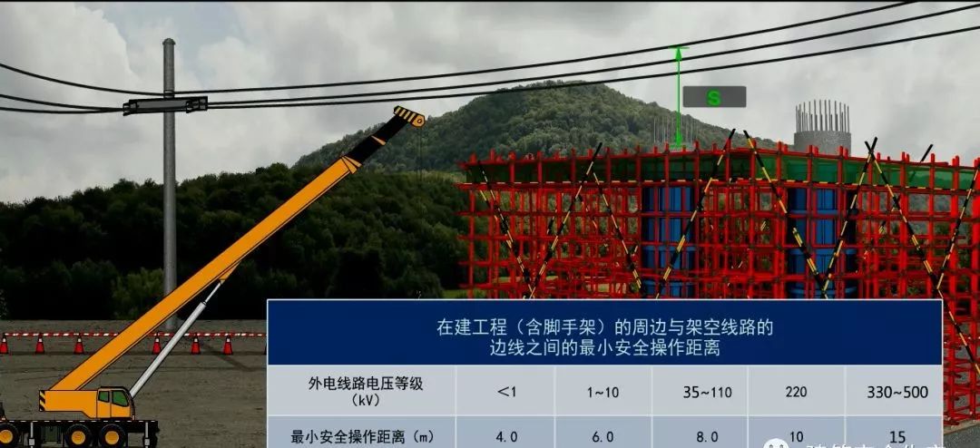 现场安全防护怎么做？一组图片值得借鉴！