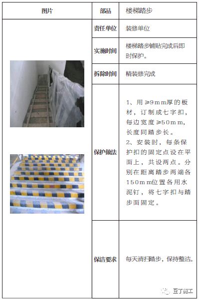 土建、装修、安装、园林景观工程成品保护做法，你都知道吗？